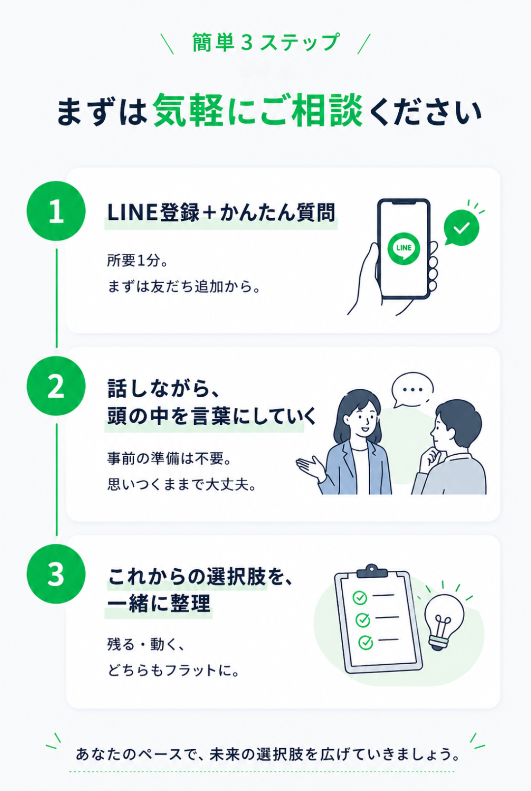 転職エージェントの売上が発生する仕組み。あなたの入社が決まった時点で、採用企業から成功報酬を受け取る仕組みです。